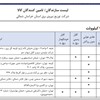 توزیع برق استان خراسان شمالی-انواع سیم و کابل 20 کیلو ولت