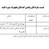 توزیع برق استان همدان-سیم آلومینیوم آلیاژی