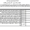 توزیع نیروی برق شیراز-هادی هوایی روکشدار