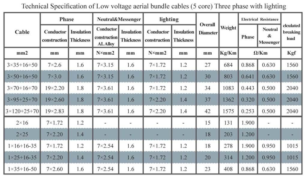 Low-Voltage-Aerial-Bundle-Cables-(5-core)-(کابل-خودنگهدار-5-رشته)-1.jpg